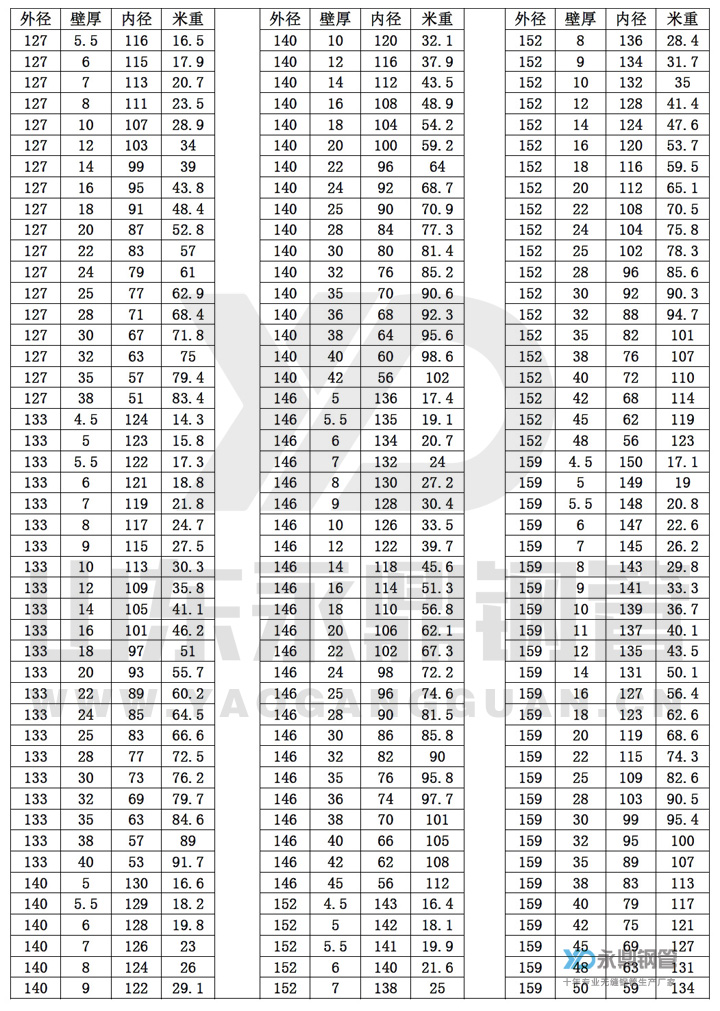 无缝911香蕉视频APP尺寸规格表10-6