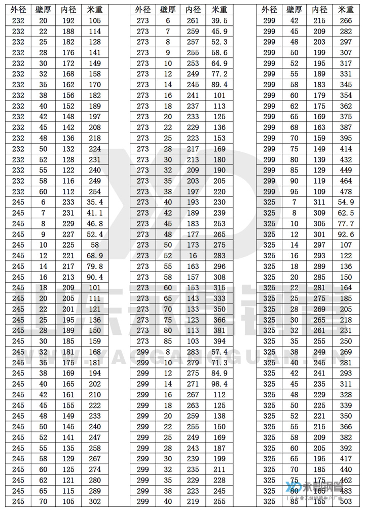 无缝911香蕉视频APP尺寸规格表10-8